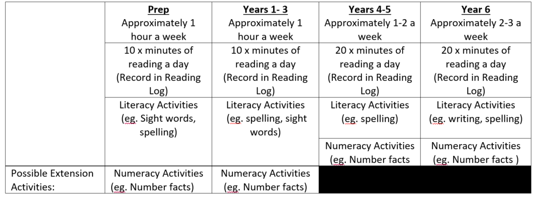 Homework Time Allocation.PNG